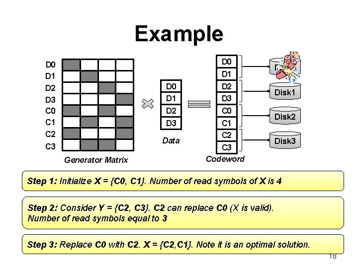 Example D 0 D 1 D 2 D 3 C 0 C 1 C