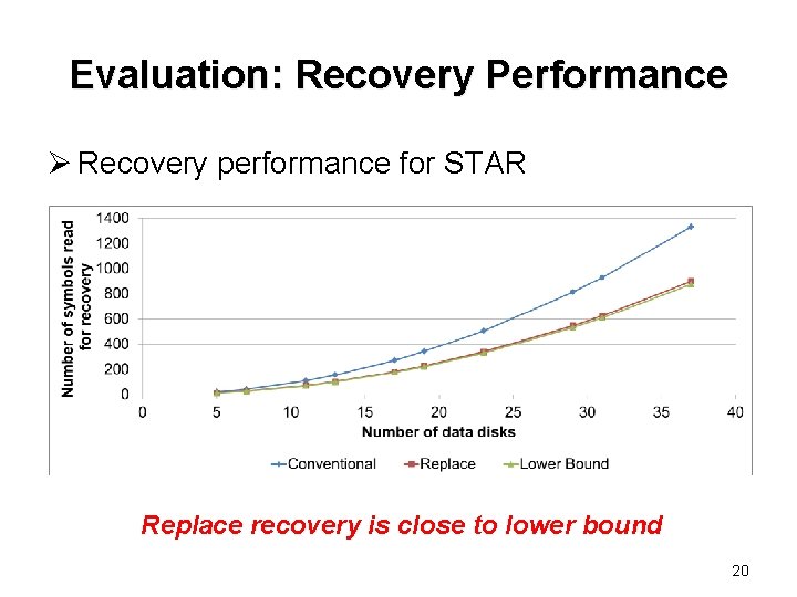 Evaluation: Recovery Performance Ø Recovery performance for STAR Replace recovery is close to lower