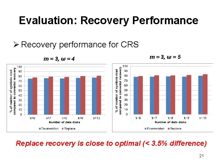 Evaluation: Recovery Performance Ø Recovery performance for CRS m = 3, ω = 4