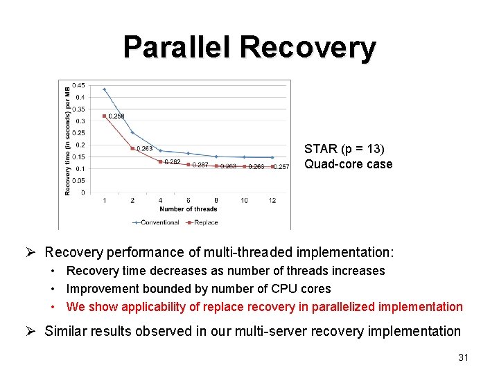 Parallel Recovery STAR (p = 13) Quad-core case Ø Recovery performance of multi-threaded implementation: