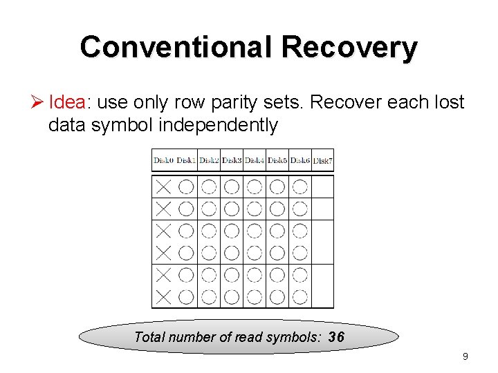 Conventional Recovery Ø Idea: use only row parity sets. Recover each lost data symbol