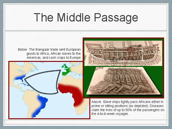 The Middle Passage Below: The triangular trade sent European goods to Africa, African slaves