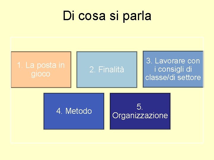 Di cosa si parla 1. La posta in gioco 2. Finalità 4. Metodo 3.