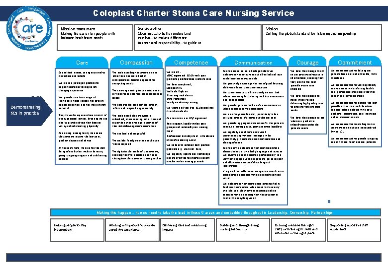 Coloplast Charter Stoma Care Nursing Service Mission statement Making life easier for people with