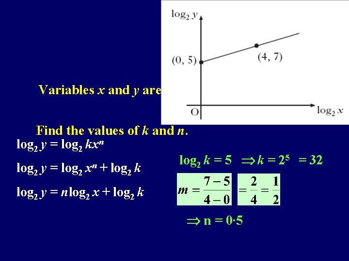 Variables x and y are related by the equation kxn. Find the values of