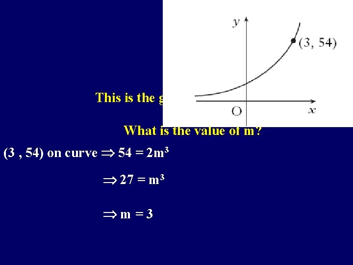 This is the graph of y = 2 mx What is the value of