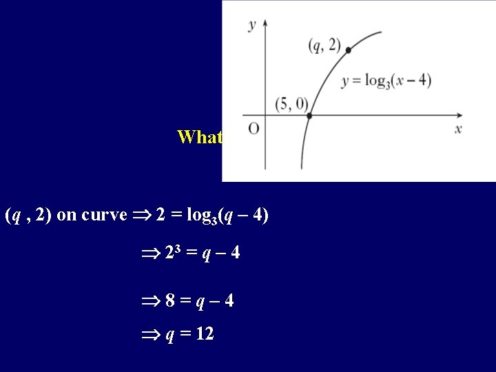 What is the value of q? (q , 2) on curve 2 = log