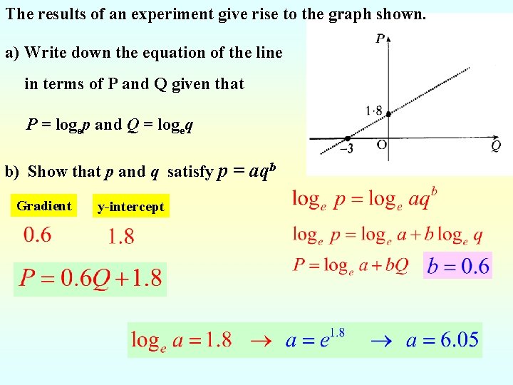 The results of an experiment give rise to the graph shown. a) Write down