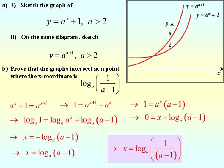 a) i) Sketch the graph of ii) On the same diagram, sketch b) Prove