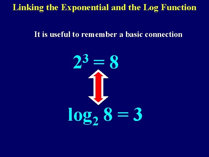 Linking the Exponential and the Log Function It is useful to remember a basic