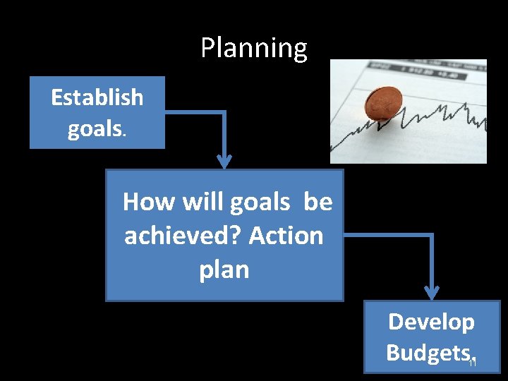 Planning Establish goals. How will goals be achieved? Action plan Develop Budgets. 11 