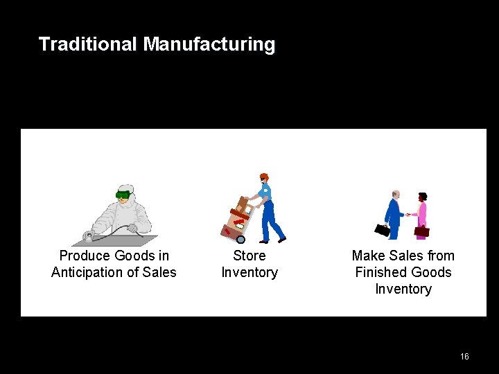 Traditional Manufacturing Produce Goods in Anticipation of Sales Store Inventory Make Sales from Finished