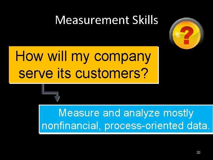 Measurement Skills How will my company serve its customers? Measure and analyze mostly nonfinancial,