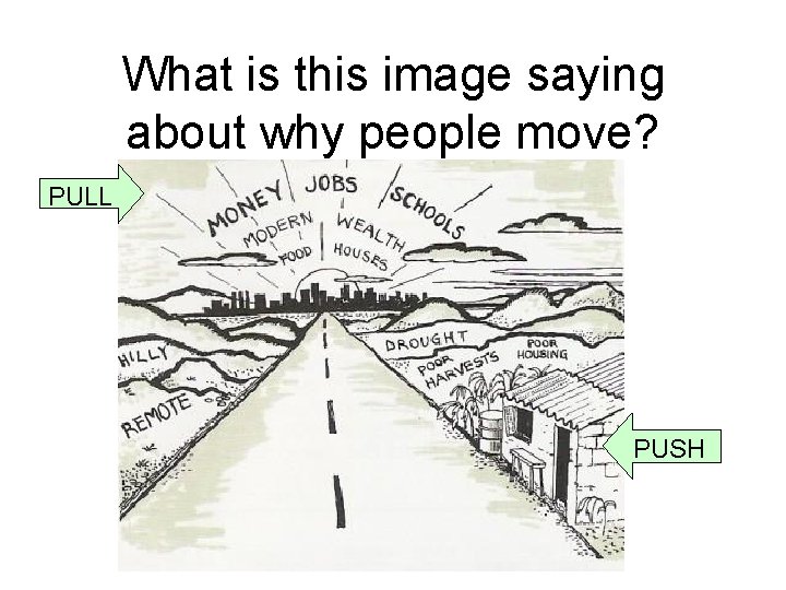 What is this image saying about why people move? PULL PUSH 