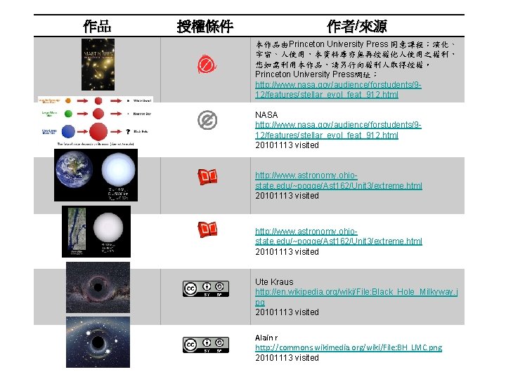 作品 授權條件 作者/來源 本作品由Princeton University Press 同意課程：演化、 宇宙、人使用，本資料庫亦無再授權他人使用之權利， 您如需利用本作品，請另行向權利人取得授權。 Princeton University Press網址： http: //www.