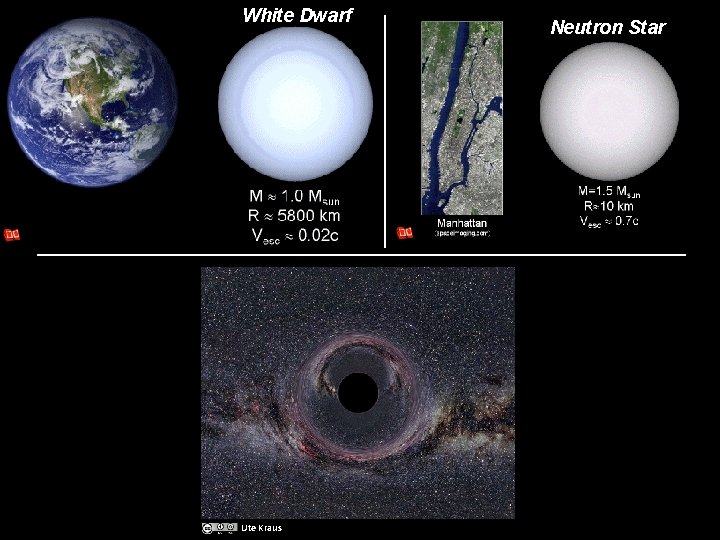 White Dwarf Ute Kraus Neutron Star 