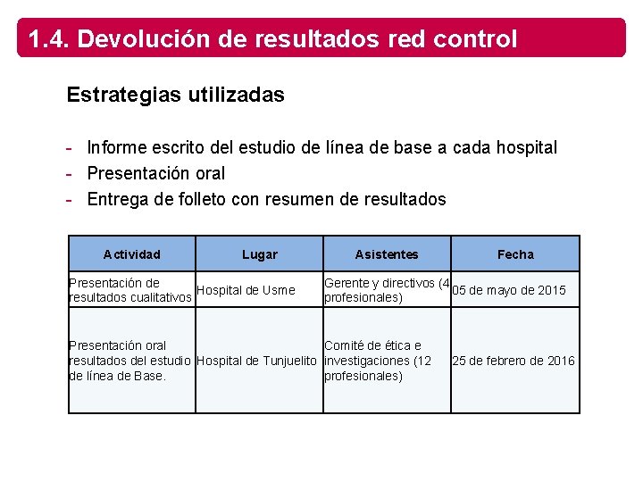 1. 4. Devolución de resultados red control Estrategias utilizadas - Informe escrito del estudio