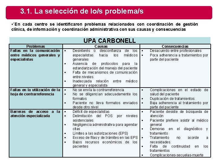 3. 1. La selección de lo/s problema/s üEn cada centro se identificaron problemas relacionados