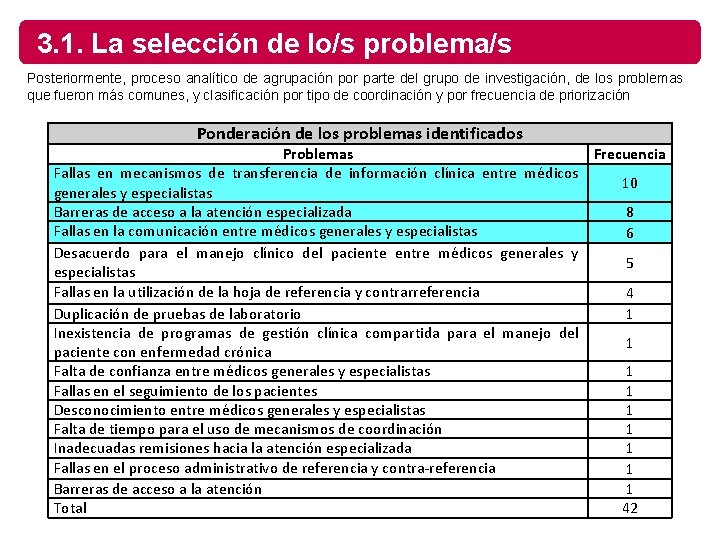 3. 1. La selección de lo/s problema/s Posteriormente, proceso analítico de agrupación por parte