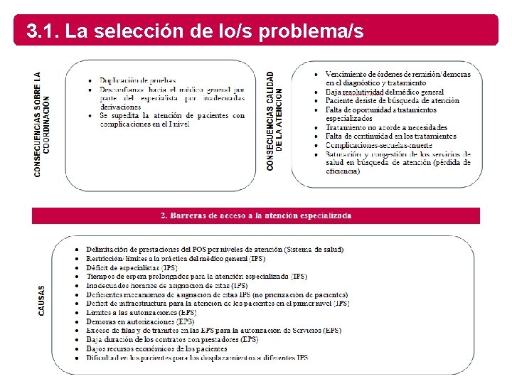3. 1. La selección de lo/s problema/s 