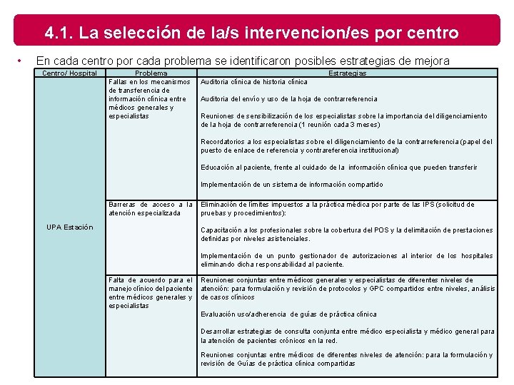 4. 1. La selección de la/s intervencion/es por centro • En cada centro por