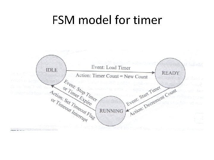 FSM model for timer 