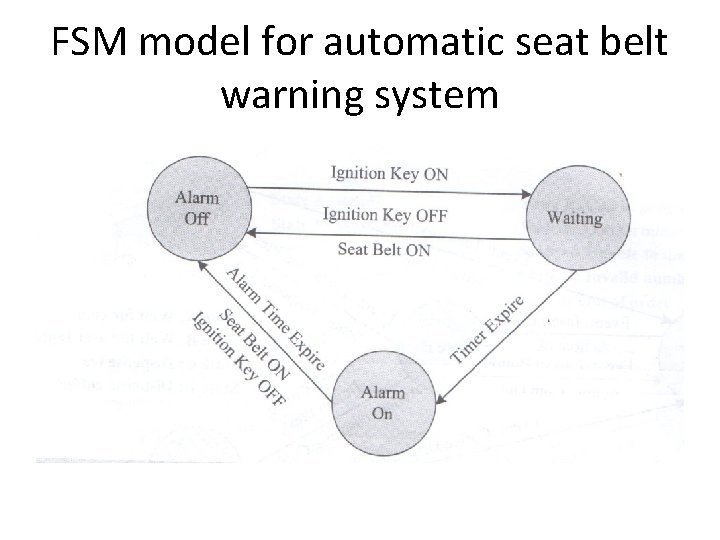 FSM model for automatic seat belt warning system 