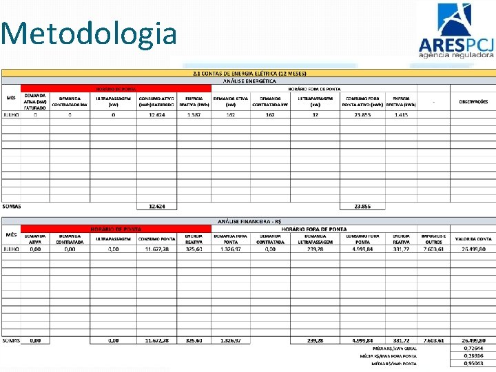 Metodologia 