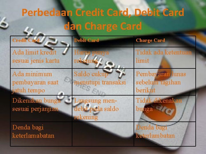 Perbedaan Credit Card, Debit Card dan Charge Card Credit Card Debit Card Charge Card