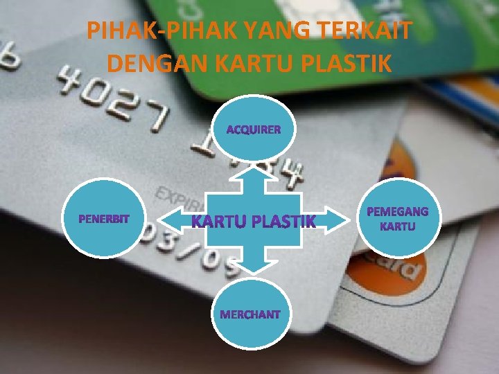 PIHAK-PIHAK YANG TERKAIT DENGAN KARTU PLASTIK 