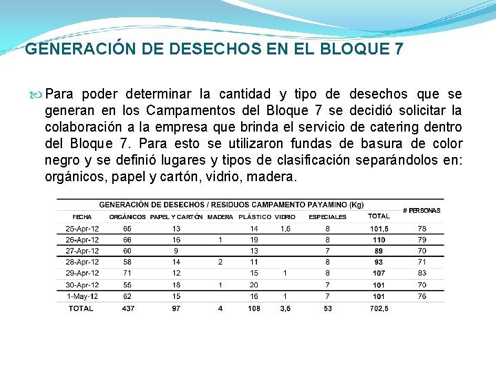 GENERACIÓN DE DESECHOS EN EL BLOQUE 7 Para poder determinar la cantidad y tipo