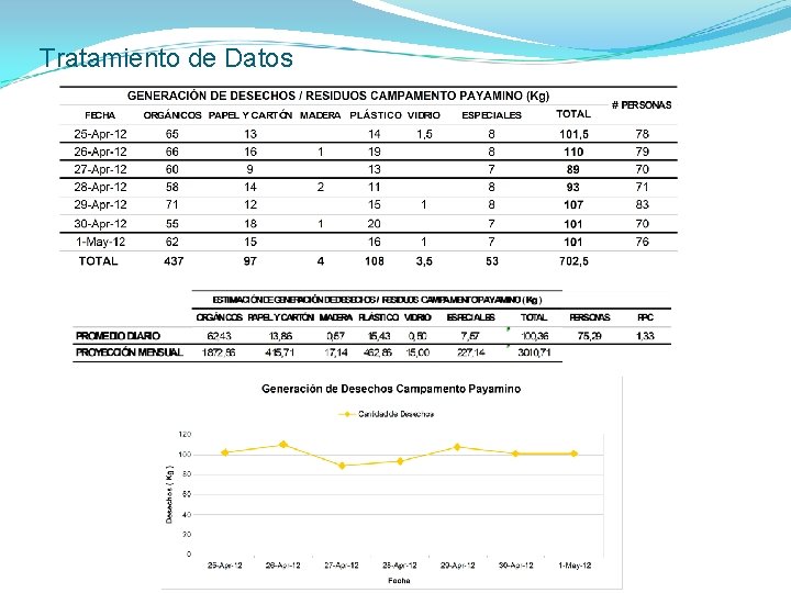 Tratamiento de Datos 