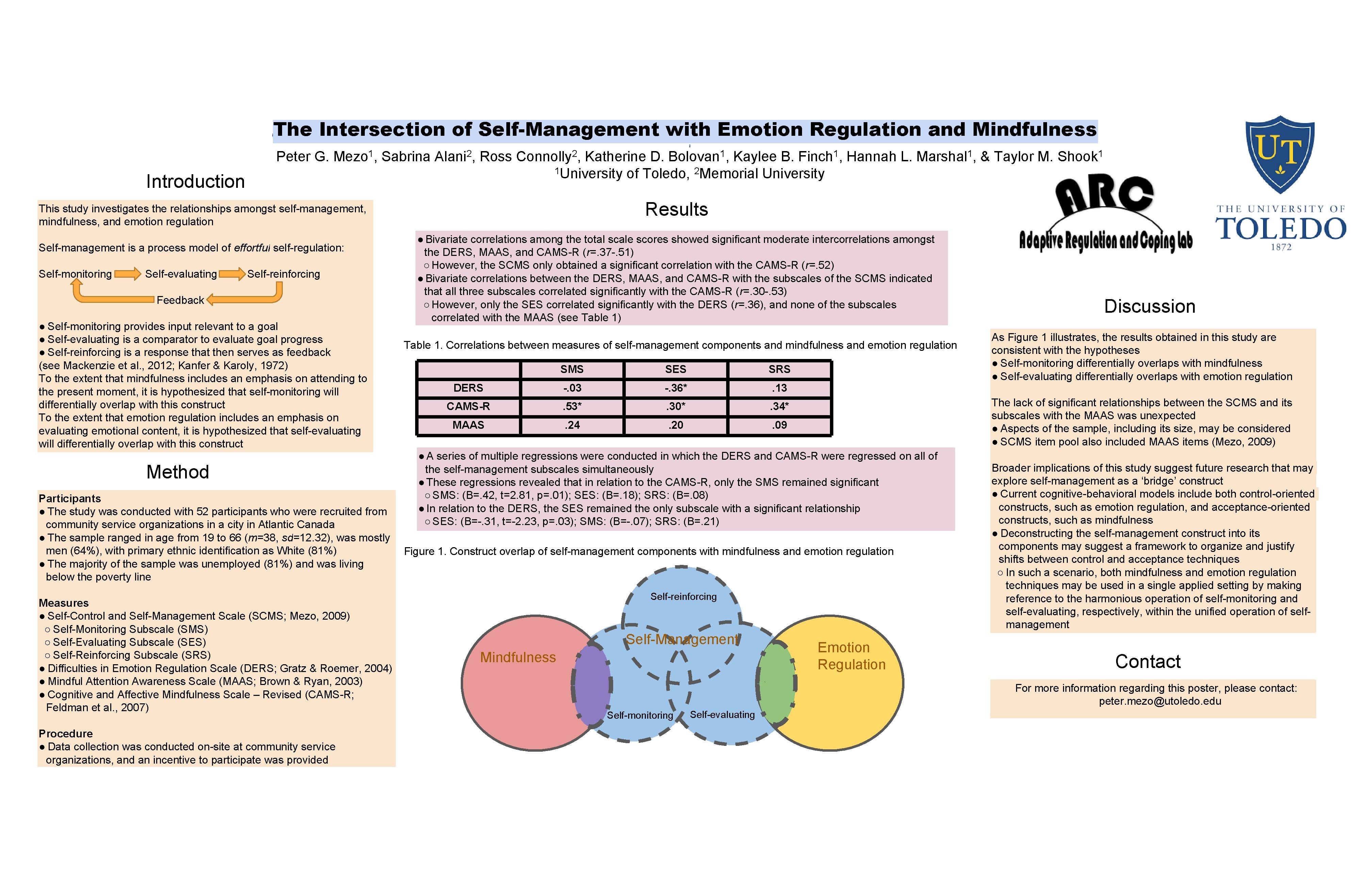 The Intersection of Self-Management with Emotion Regulation and Mindfulness j j Introduction Peter G.