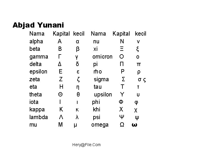 Abjad Yunani Nama Kapital kecil alpha Α α beta Β β gamma Γ γ