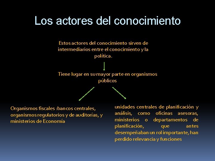 Los actores del conocimiento Estos actores del conocimiento sirven de intermediarios entre el conocimiento