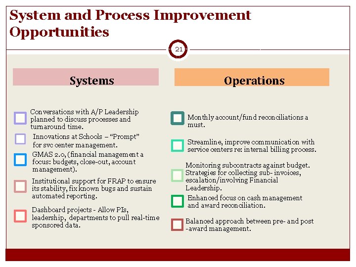 System and Process Improvement Opportunities 21 Systems Conversations with A/P Leadership planned to discuss