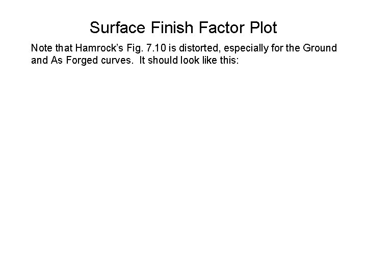 Surface Finish Factor Plot Note that Hamrock’s Fig. 7. 10 is distorted, especially for