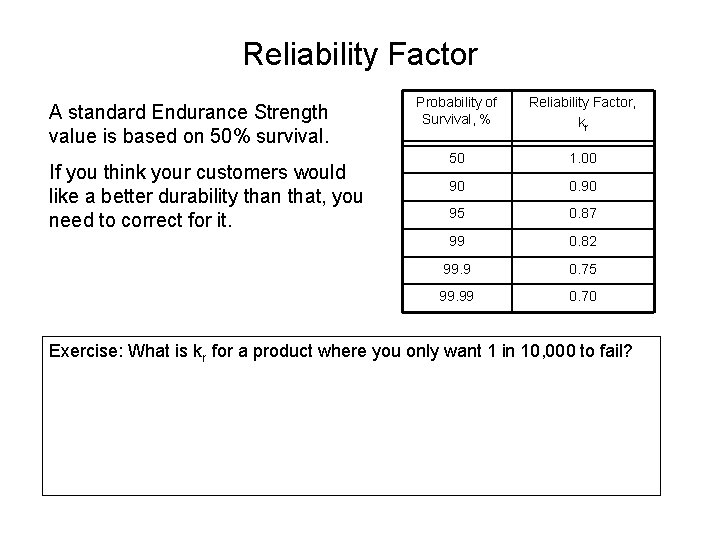 Reliability Factor A standard Endurance Strength value is based on 50% survival. If you