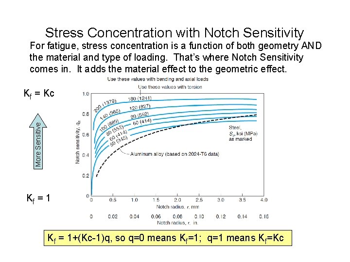 Stress Concentration with Notch Sensitivity For fatigue, stress concentration is a function of both