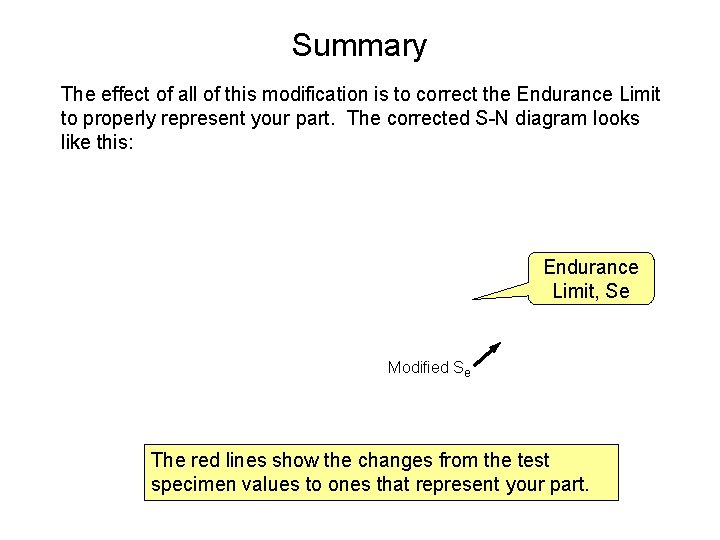 Summary The effect of all of this modification is to correct the Endurance Limit