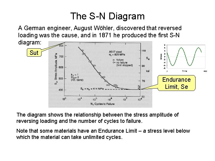 The S-N Diagram A German engineer, August Wöhler, discovered that reversed loading was the