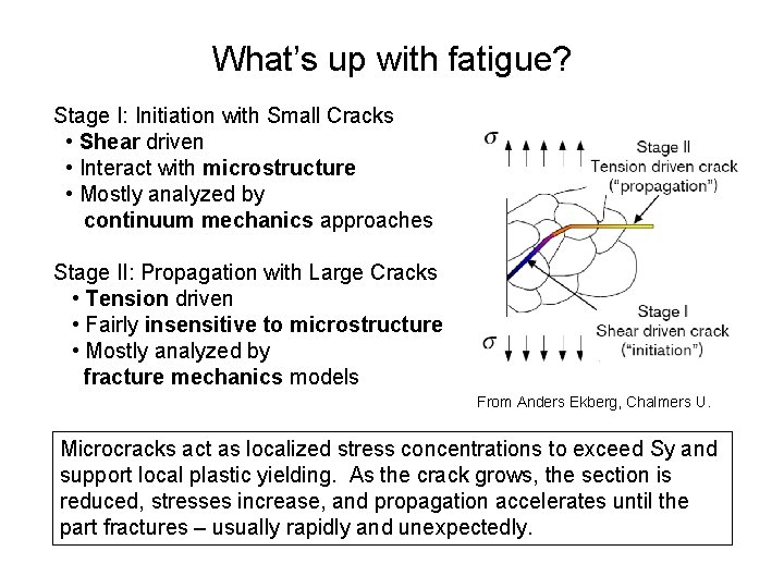 What’s up with fatigue? Stage I: Initiation with Small Cracks • Shear driven •