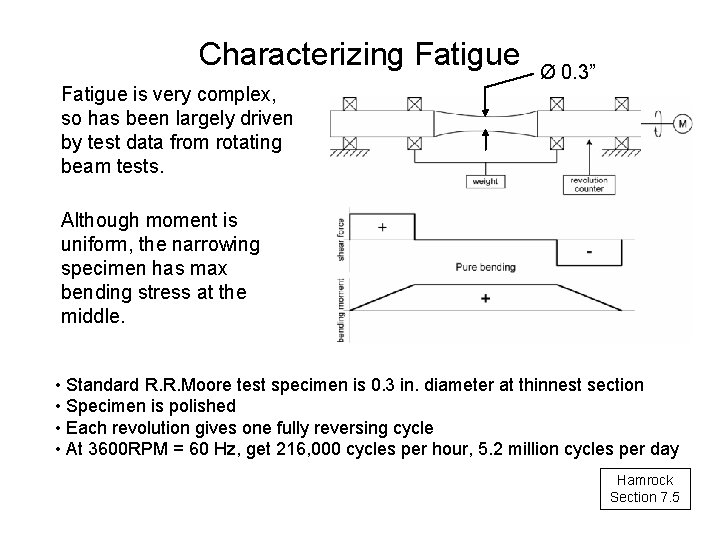 Characterizing Fatigue is very complex, so has been largely driven by test data from