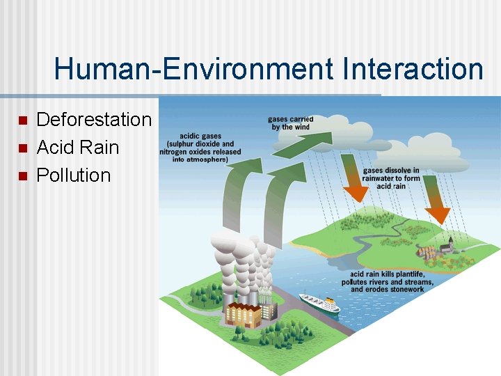 Human-Environment Interaction n Deforestation Acid Rain Pollution 