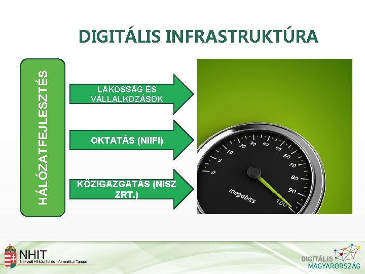 HÁLÓZATFEJLESZTÉS DIGITÁLIS INFRASTRUKTÚRA LAKOSSÁG ÉS VÁLLALKOZÁSOK OKTATÁS (NIIFI) KÖZIGAZGATÁS (NISZ ZRT. ) 