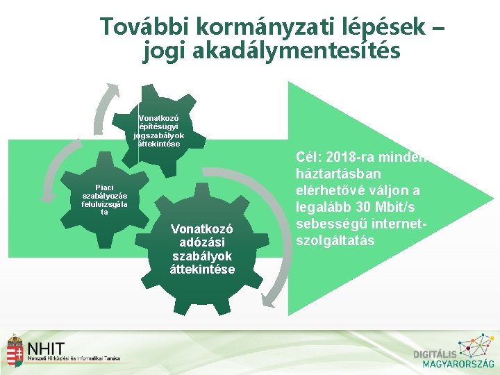 További kormányzati lépések – jogi akadálymentesítés Vonatkozó építésügyi jogszabályok áttekintése Piaci szabályozás felülvizsgála ta