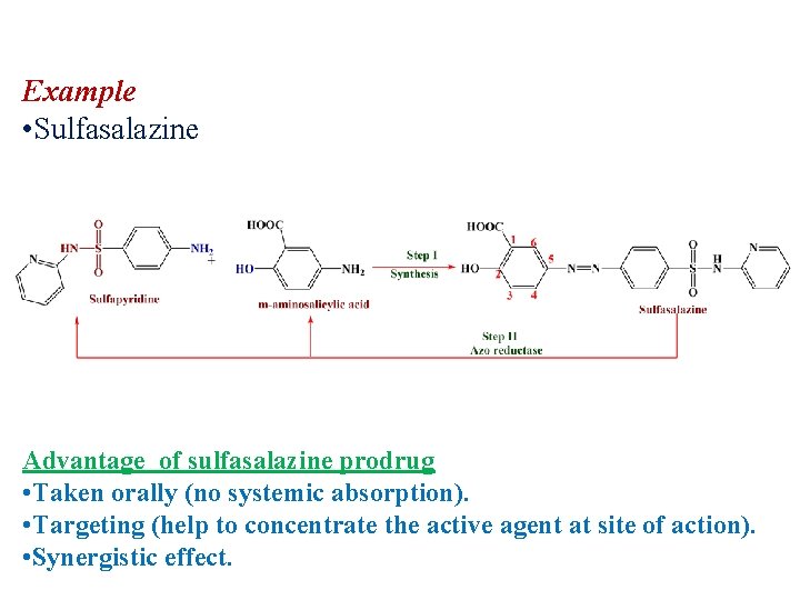 Example • Sulfasalazine Advantage of sulfasalazine prodrug • Taken orally (no systemic absorption). •