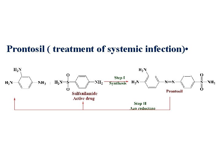 Prontosil ( treatment of systemic infection) • 