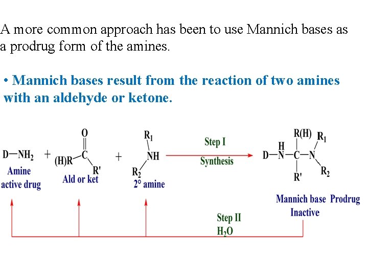 A more common approach has been to use Mannich bases as a prodrug form