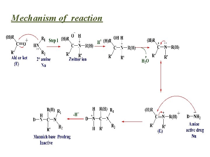 Mechanism of reaction 